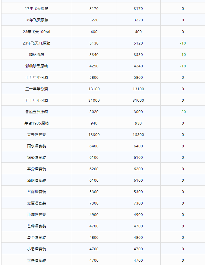 今日茅臺價格2023.12.26(圖3) 今日茅臺價格2023.12.26(圖3)