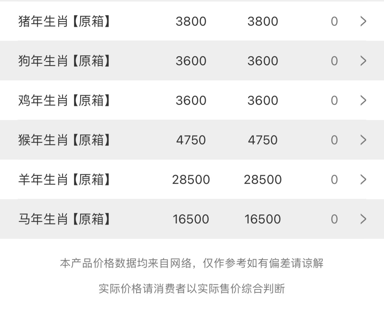 今日茅臺(tái)價(jià)格2023.12.28(圖2) 今日茅臺(tái)價(jià)格2023.12.28(圖2)