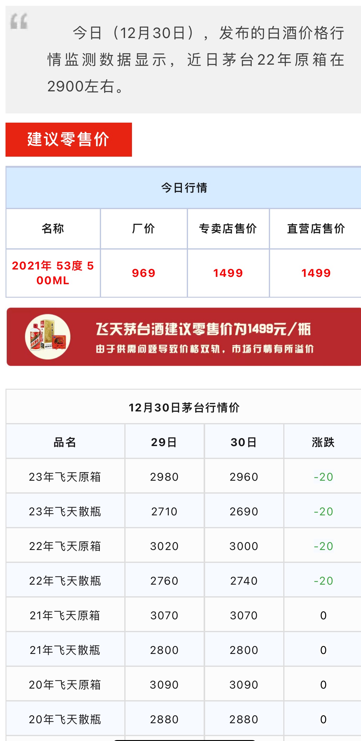 今日茅臺(tái)價(jià)格2023.12.31 飛天輕微震蕩(圖1)