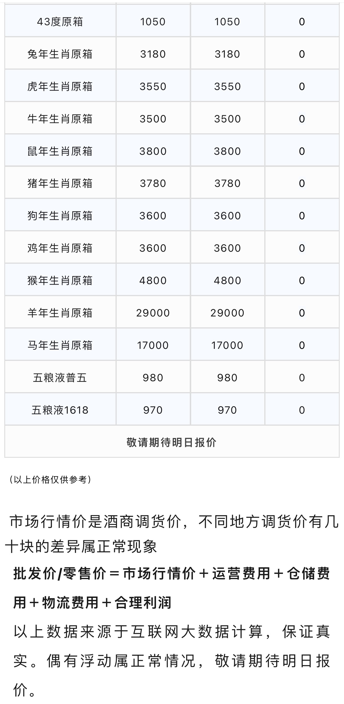 今日茅臺(tái)價(jià)格2023.12.31 飛天輕微震蕩(圖3)
