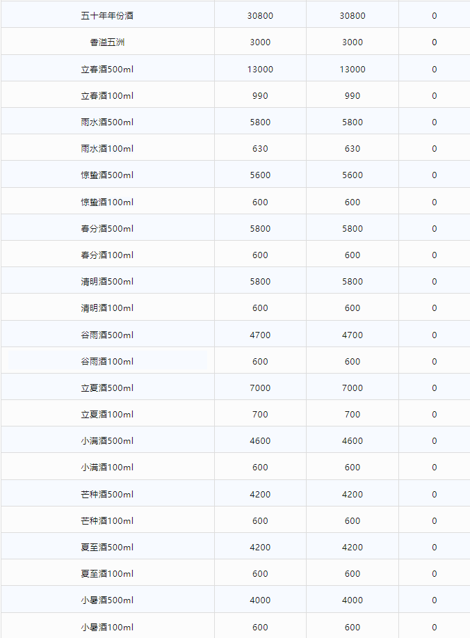 今日茅臺價(jià)格2024.1.1(圖2) 今日茅臺價(jià)格2024.1.1(圖2)