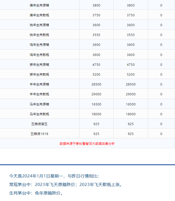 今日茅臺價(jià)格2024.1.1(圖4) 今日茅臺價(jià)格2024.1.1(圖4)