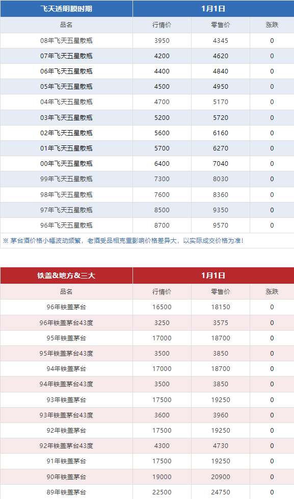 今日茅臺價(jià)格2024.1.1(圖6) 今日茅臺價(jià)格2024.1.1(圖6)