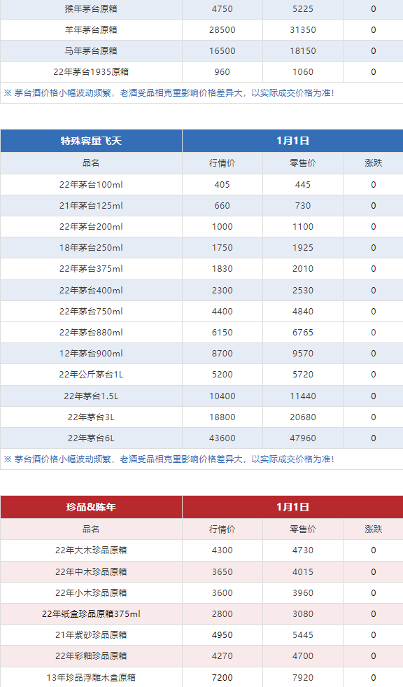 今日茅臺價(jià)格2024.1.1(圖8) 今日茅臺價(jià)格2024.1.1(圖8)