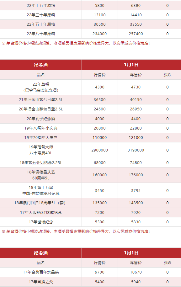 今日茅臺價(jià)格2024.1.1(圖9) 今日茅臺價(jià)格2024.1.1(圖9)