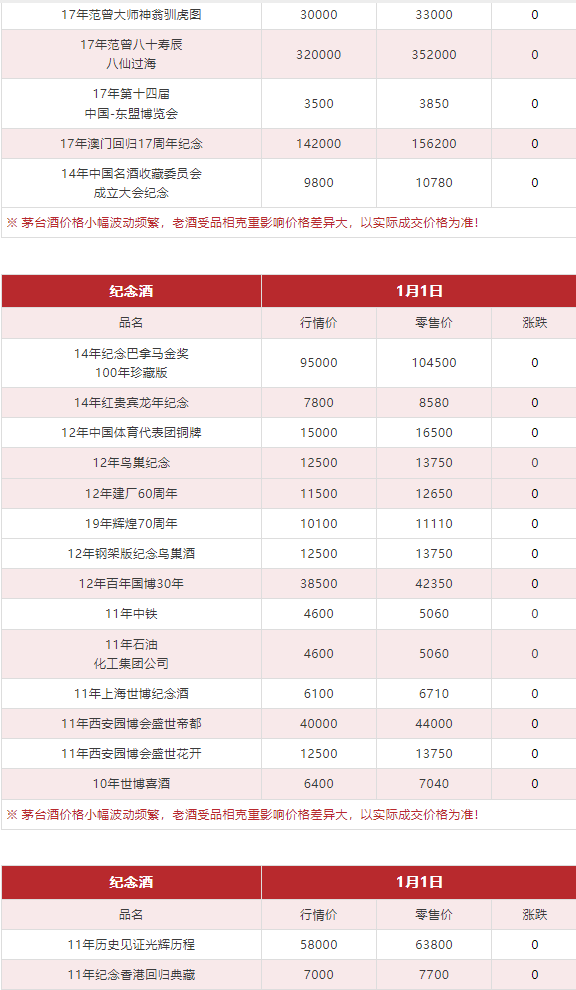今日茅臺價(jià)格2024.1.1(圖10) 今日茅臺價(jià)格2024.1.1(圖10)