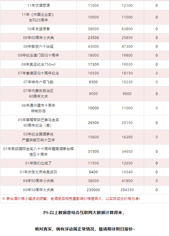今日茅臺價(jià)格2024.1.1(圖11) 今日茅臺價(jià)格2024.1.1(圖11)