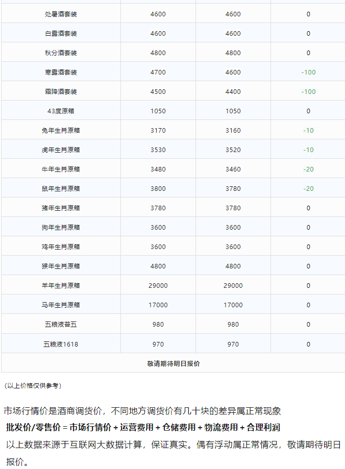 今日茅臺(tái)價(jià)格2024.1.2(圖3) 今日茅臺(tái)價(jià)格2024.1.2(圖3)