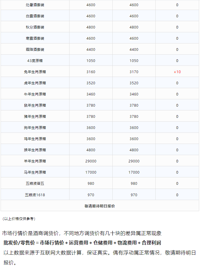 今日茅臺價格2024.1.4 飛天持續(xù)上漲！(圖3)