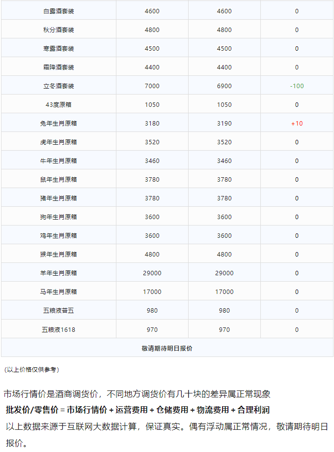 今日茅臺價格2024.1.9 全線上漲！(圖3)