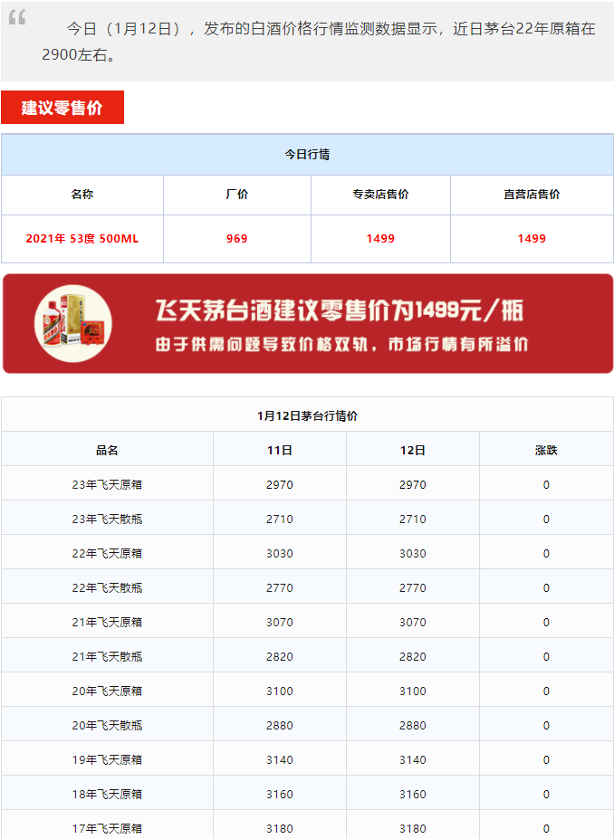 今日茅臺(tái)價(jià)格2024.1.12 龍年大跌！(圖1)