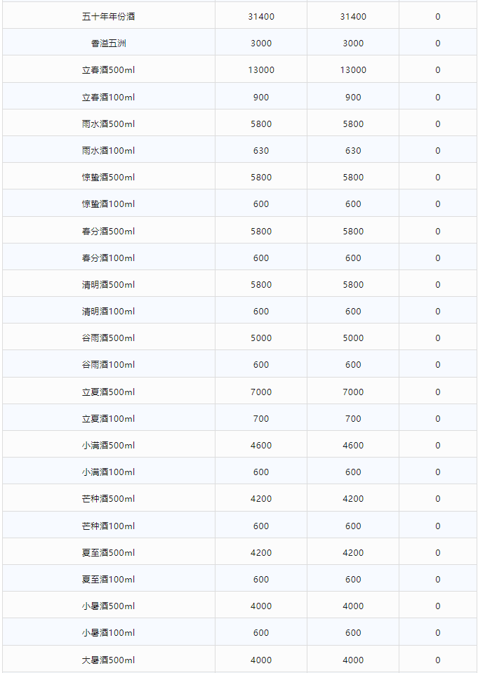 今日茅臺價格2024.1.14 (圖2) 今日茅臺價格2024.1.14 (圖2)