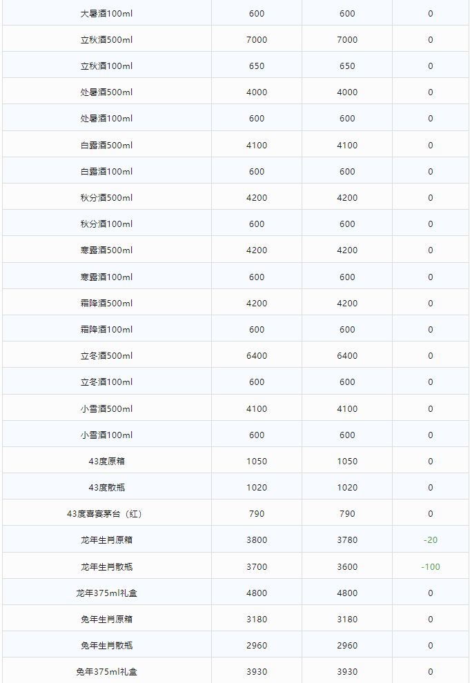 今日茅臺價格2024.1.14 (圖3) 今日茅臺價格2024.1.14 (圖3)