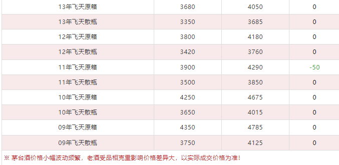 今日茅臺價格2024.1.14 (圖6) 今日茅臺價格2024.1.14 (圖6)