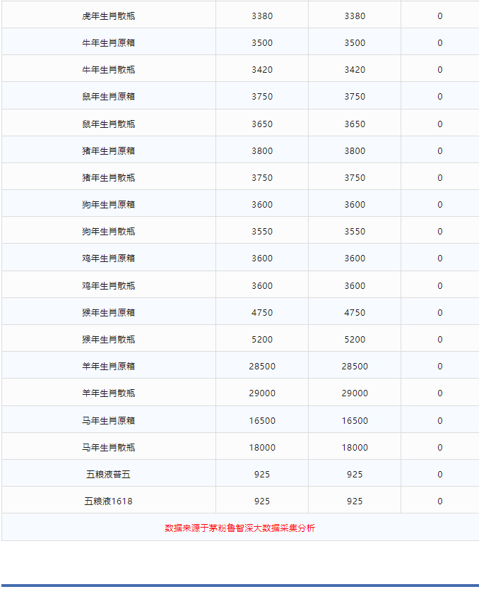 今日茅臺價格2024.1.14 (圖4) 今日茅臺價格2024.1.14 (圖4)
