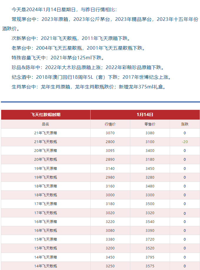 今日茅臺價格2024.1.14 (圖5) 今日茅臺價格2024.1.14 (圖5)