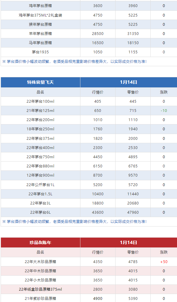 今日茅臺價格2024.1.14 (圖9) 今日茅臺價格2024.1.14 (圖9)
