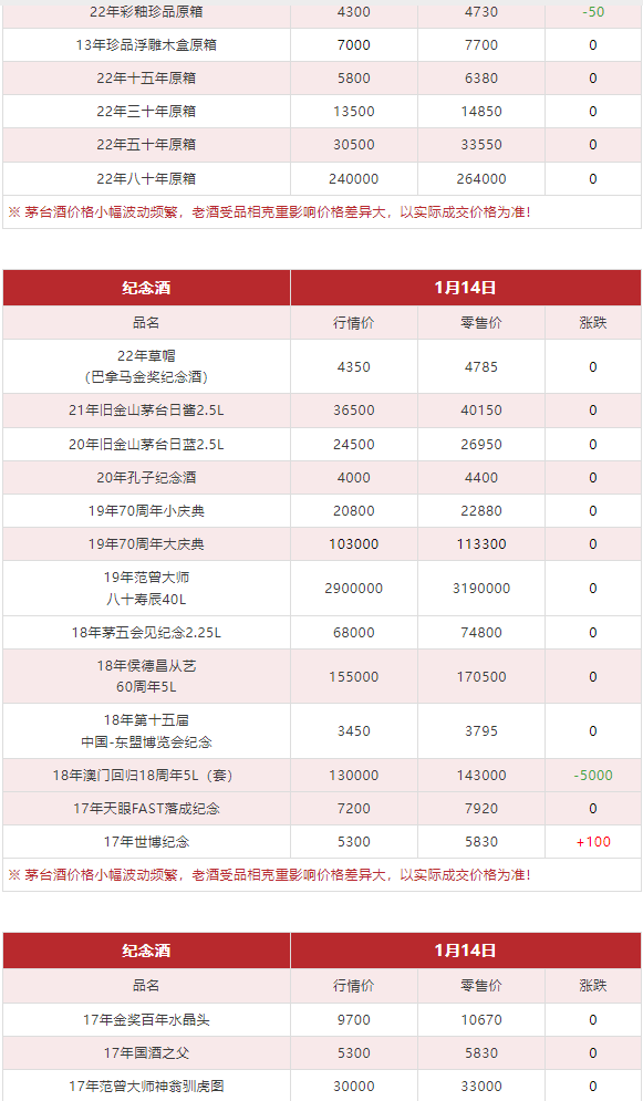 今日茅臺價格2024.1.14 (圖10) 今日茅臺價格2024.1.14 (圖10)
