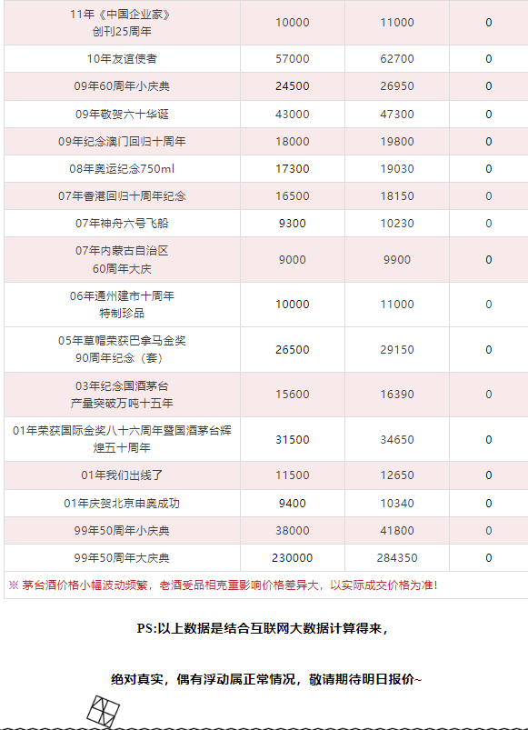 今日茅臺價格2024.1.14 (圖11) 今日茅臺價格2024.1.14 (圖11)