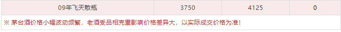 今日茅臺價格2024.1.15 全線上漲！(圖7)