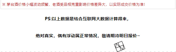 今日茅臺價格2024.1.15 全線上漲！(圖14)