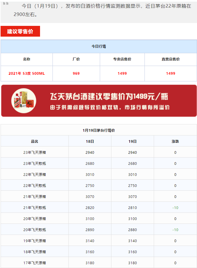 今日茅臺(tái)價(jià)格2024.1.19 (圖1) 今日茅臺(tái)價(jià)格2024.1.19 (圖1)