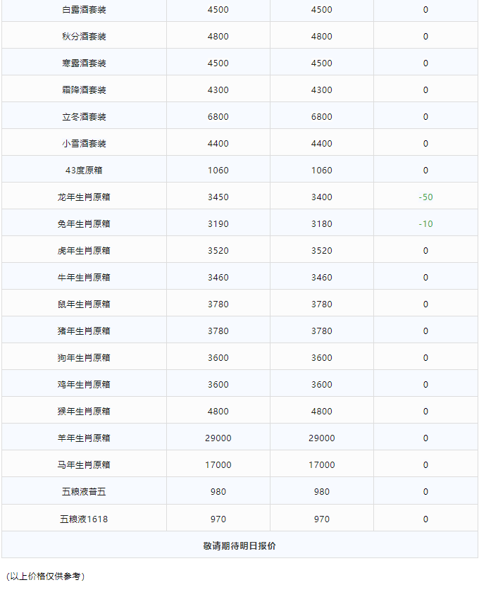 今日茅臺(tái)價(jià)格2024.1.19 (圖3) 今日茅臺(tái)價(jià)格2024.1.19 (圖3)