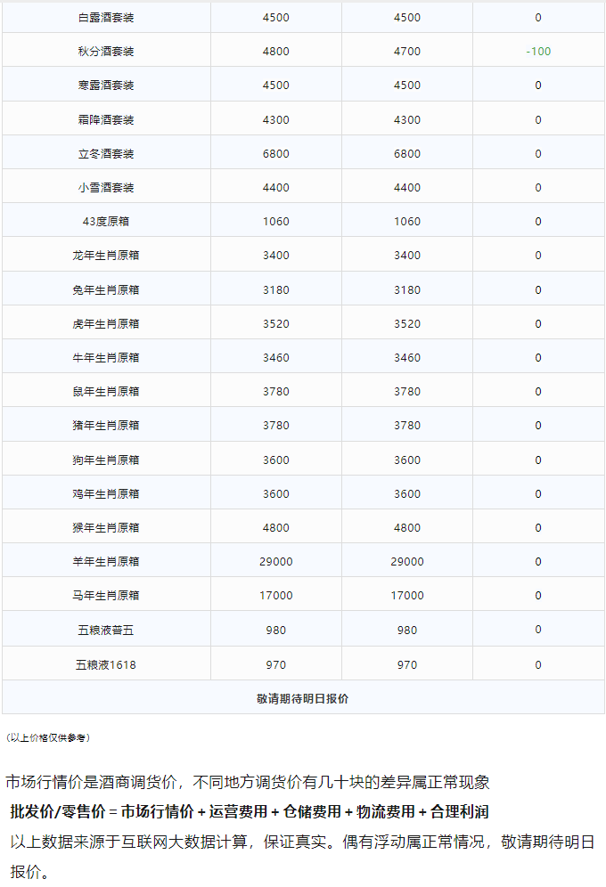 image.png 今日茅臺(tái)價(jià)格2024.1.21 全線大跌(圖3)