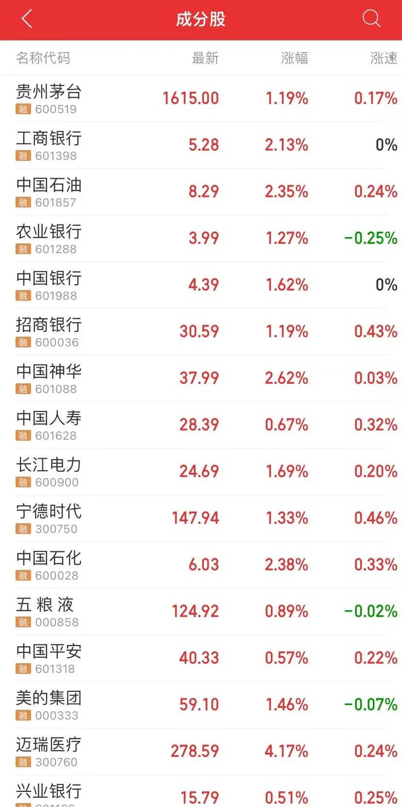 千股跌停！A股三大指數(shù)集體刷新調(diào)整新低(圖5)