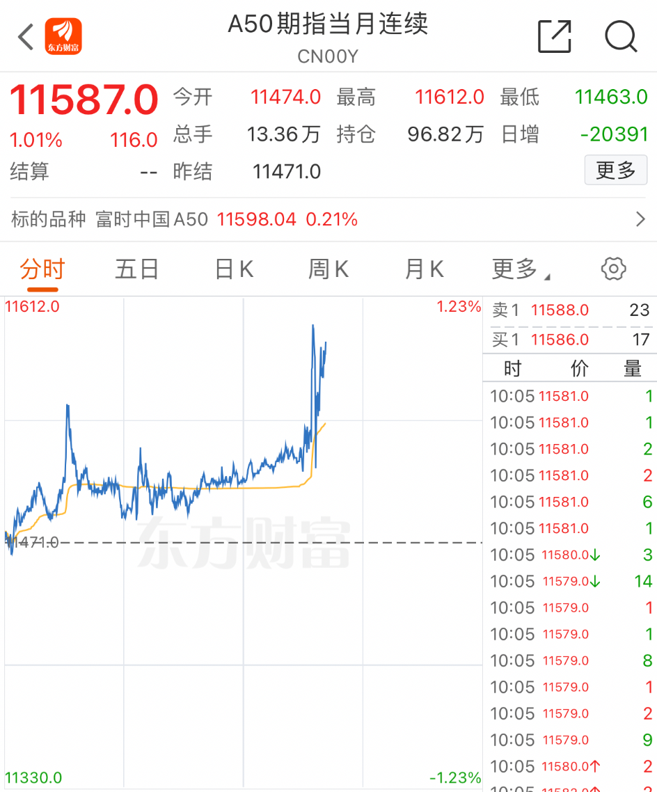 A股利好！剛剛，大消息傳來！(圖3)