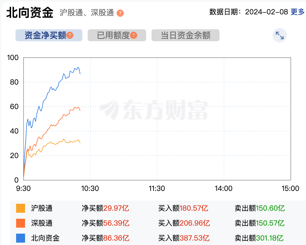 A股利好！剛剛，大消息傳來！(圖4)