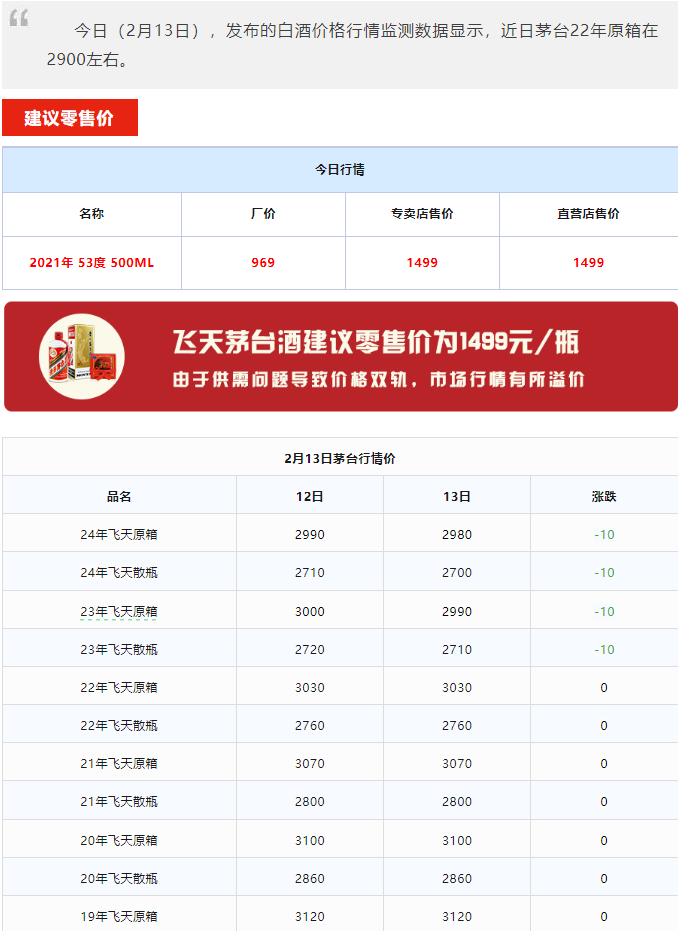 今日茅臺價格2024.2.13 輕微下調(diào)(圖1) 今日茅臺價格2024.2.13 輕微下調(diào)(圖1)