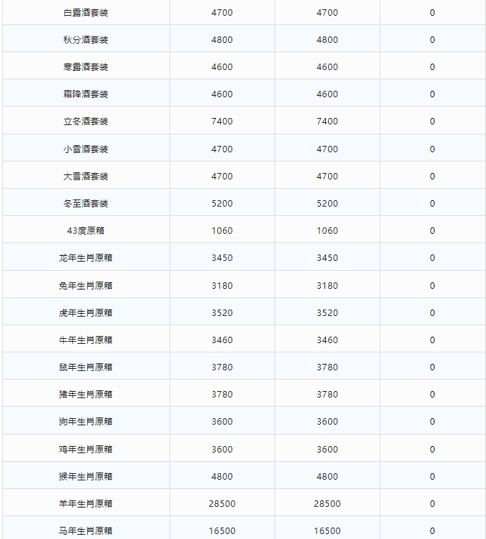 今日茅臺價格2024.2.16 茅臺1935持續(xù)下跌！(圖3)