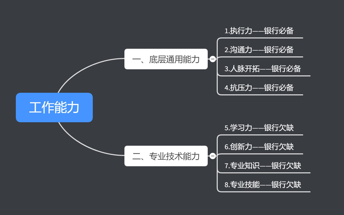 銀行行長(zhǎng)獨(dú)家揭秘：在銀行總行混的好的人，一般都有八個(gè)特長(zhǎng)(圖6)