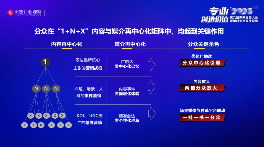 江南春：走出迷失的十年，營銷本質(zhì)最新思考(圖3)