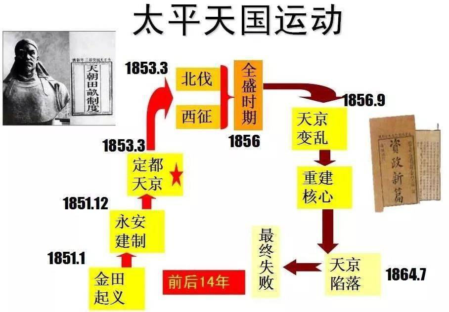 太平天國悍將孫允忠：失敗后隱居鄉(xiāng)間，孫子成武昌起義領(lǐng)導(dǎo)(圖4)