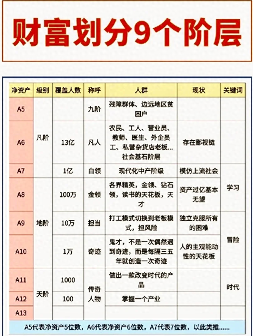 一個(gè)家庭要想跨越階層，要幾代人的努力(圖1)