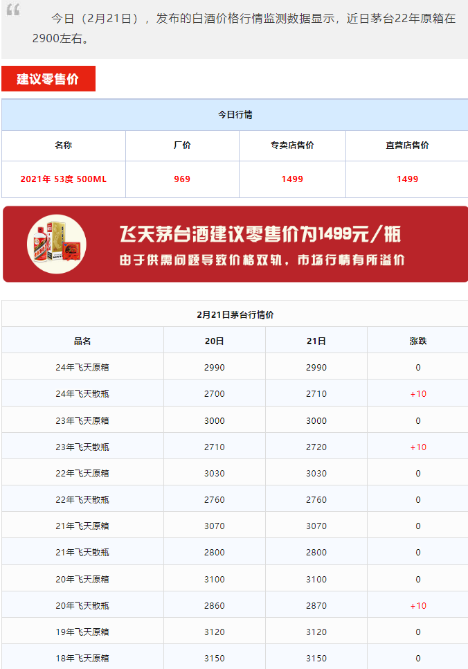 茅臺之上，會是散花飛天嗎？（含今日茅臺價(jià)格2024.2.21）(圖7)