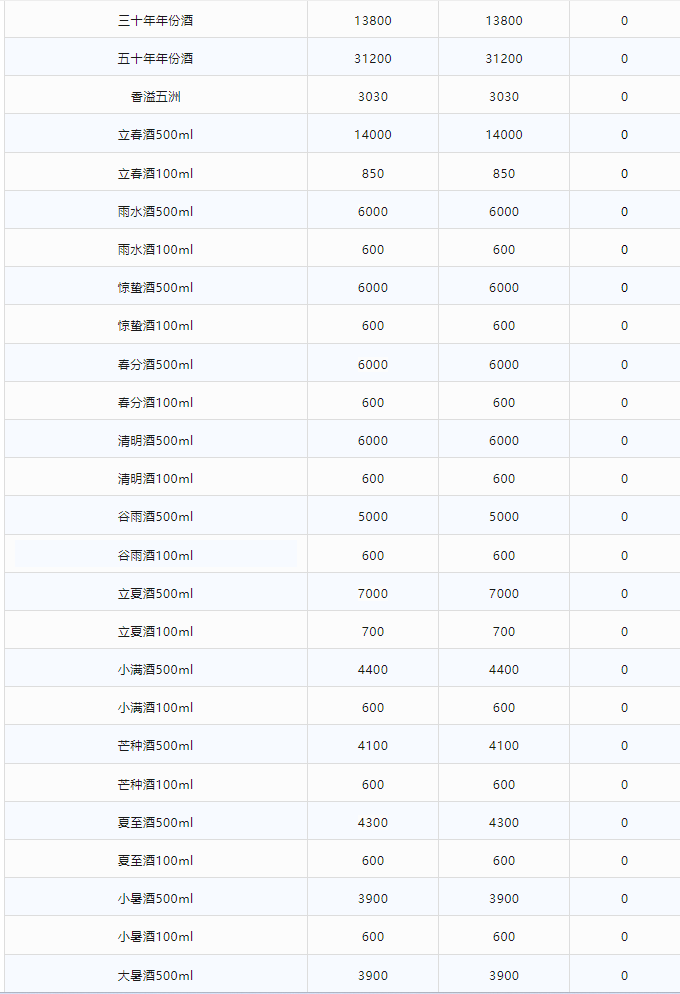 今日茅臺價格2024.2.22(圖2) 今日茅臺價格2024.2.22(圖2)