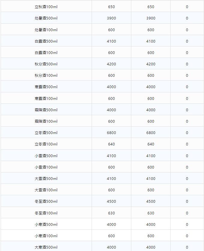 今日茅臺價格2024.2.22(圖3) 今日茅臺價格2024.2.22(圖3)