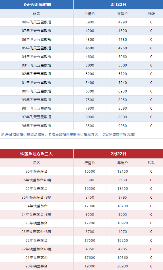 今日茅臺價格2024.2.22(圖7) 今日茅臺價格2024.2.22(圖7)