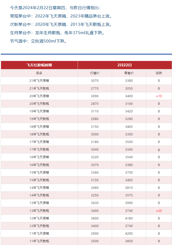 今日茅臺價格2024.2.22(圖5) 今日茅臺價格2024.2.22(圖5)