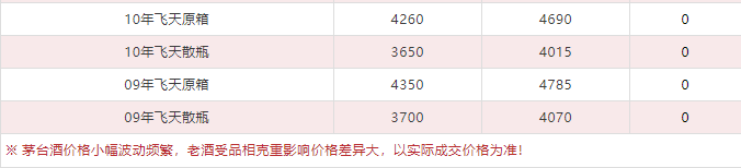 今日茅臺價格2024.2.22(圖6) 今日茅臺價格2024.2.22(圖6)
