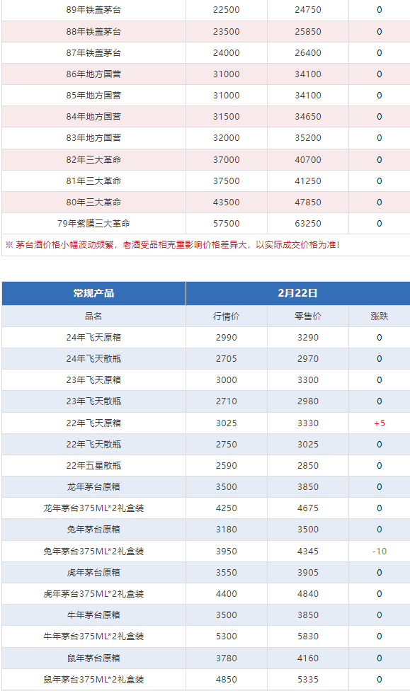 今日茅臺價格2024.2.22(圖8) 今日茅臺價格2024.2.22(圖8)