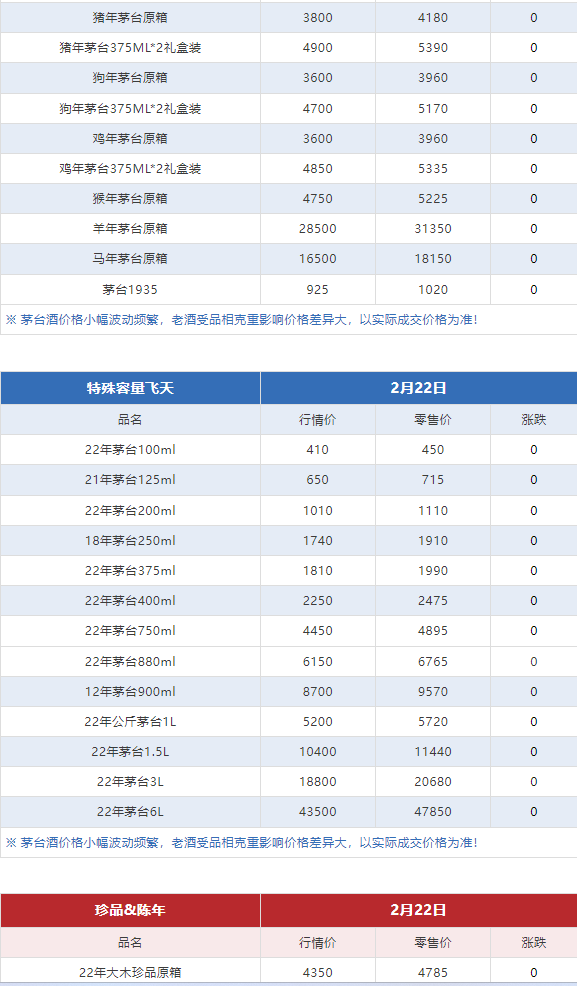 今日茅臺價格2024.2.22(圖9) 今日茅臺價格2024.2.22(圖9)