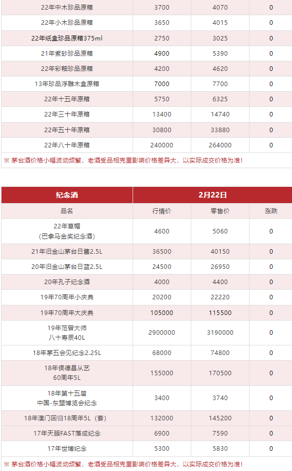今日茅臺價格2024.2.22(圖10) 今日茅臺價格2024.2.22(圖10)
