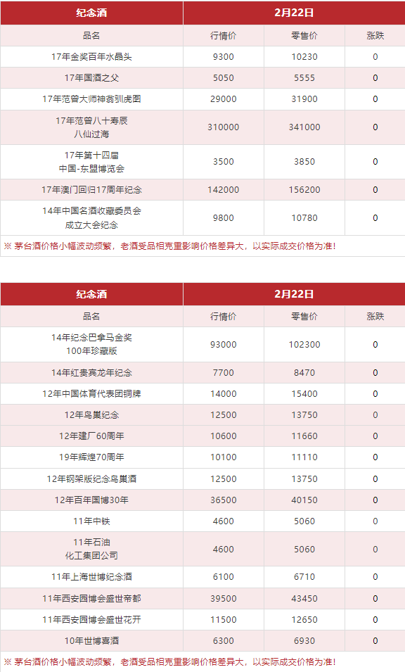 今日茅臺價格2024.2.22(圖11) 今日茅臺價格2024.2.22(圖11)
