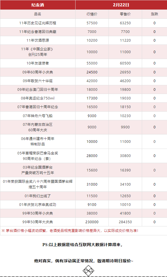 今日茅臺價格2024.2.22(圖12) 今日茅臺價格2024.2.22(圖12)