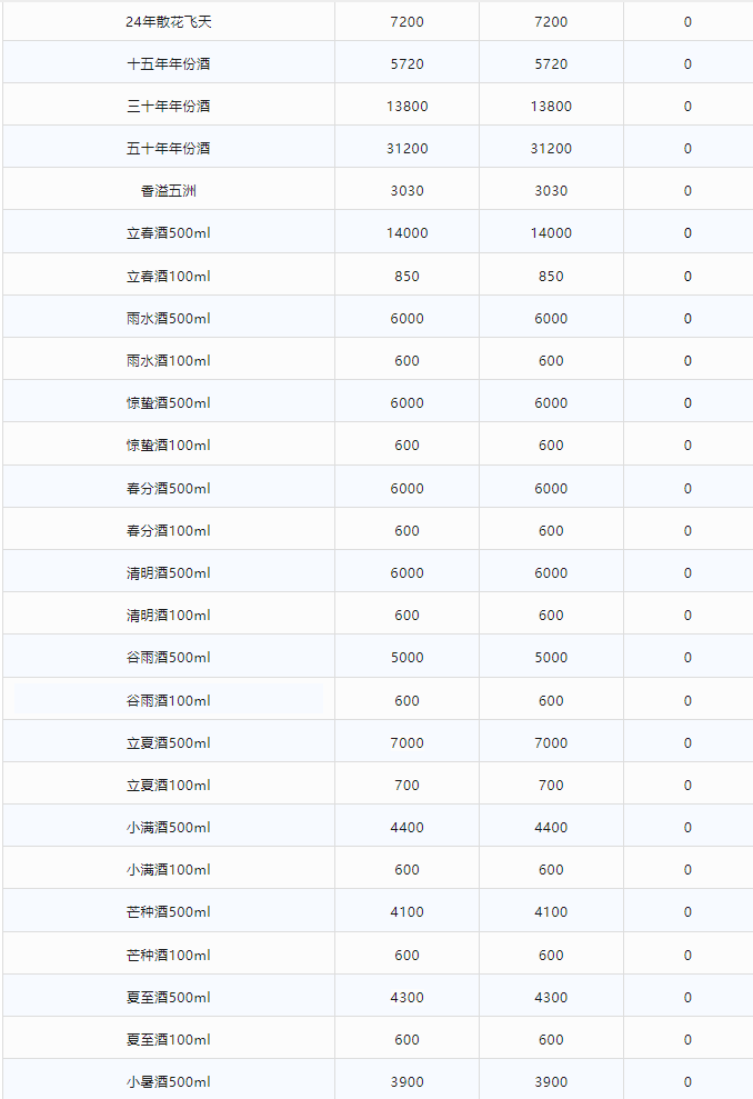 image.png 今日茅臺價格2024.2.23 飛天領跑總體上漲趨勢 龍茅下跌(圖2)