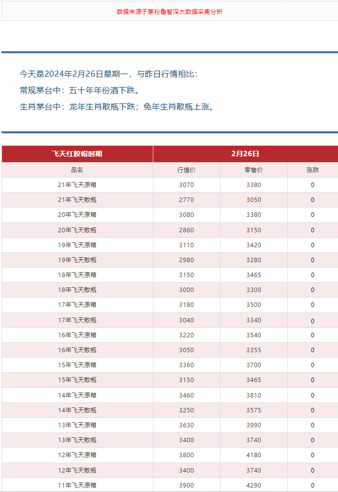 今日茅臺(tái)價(jià)格2024.2.26 (圖4) 今日茅臺(tái)價(jià)格2024.2.26 (圖4)